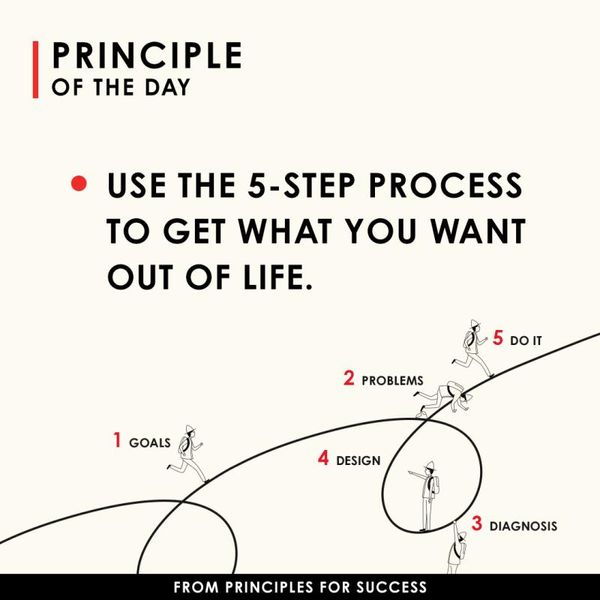 Dalio's Principles for Success